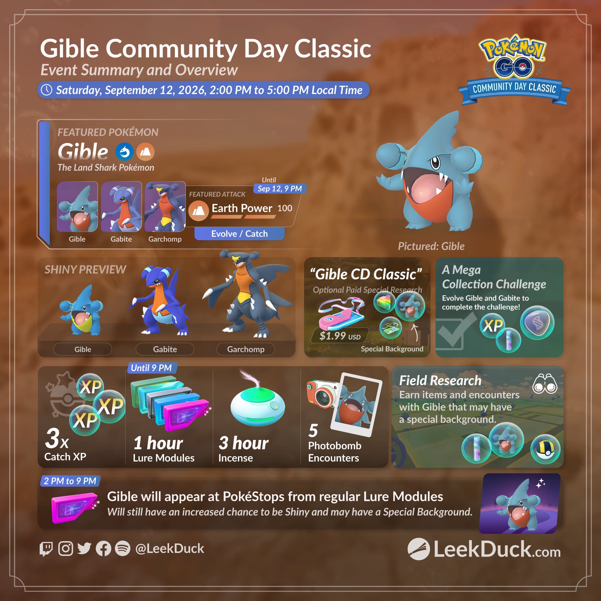 Infografía del evento
